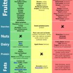 Modifying Paleo for FODMAP-Intolerance (a.k.a. Fructose Malabsorption ...