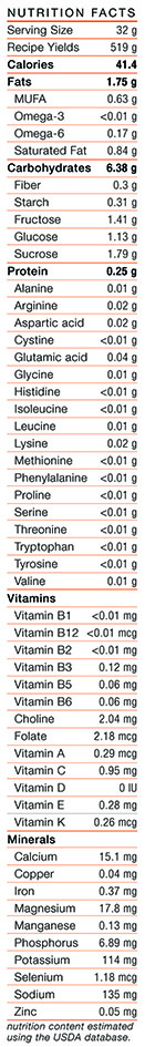 bbq nutrition