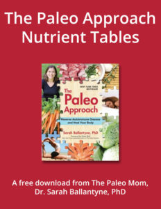 TPA Nutrient Tables Cover