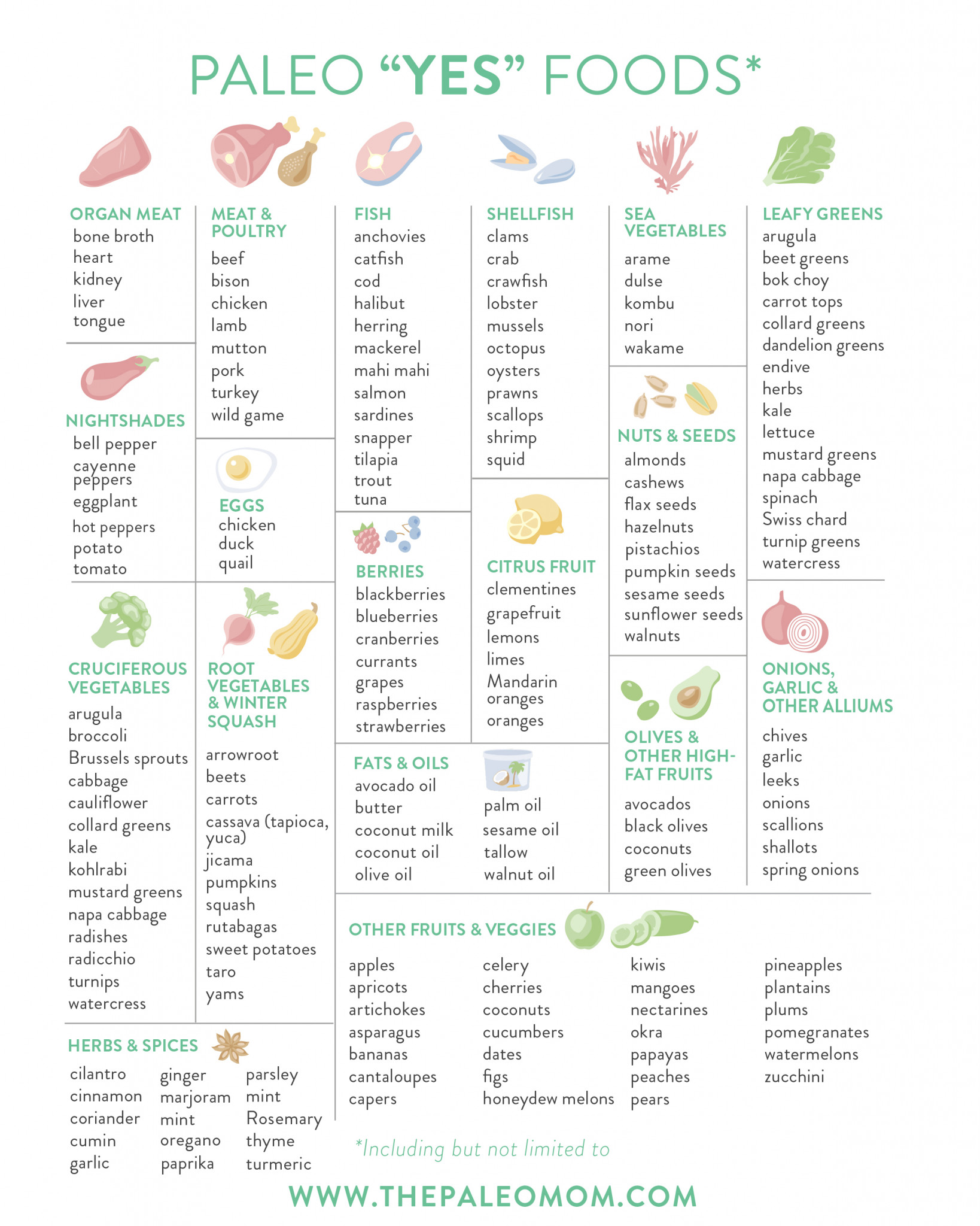 paleo grocery list template