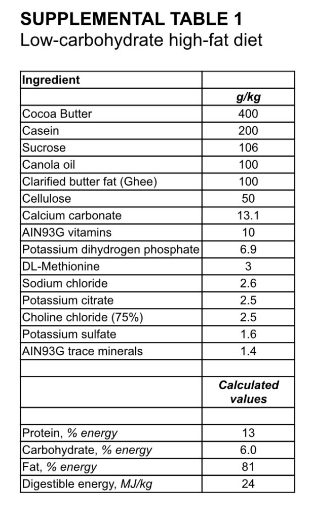 Study Diet