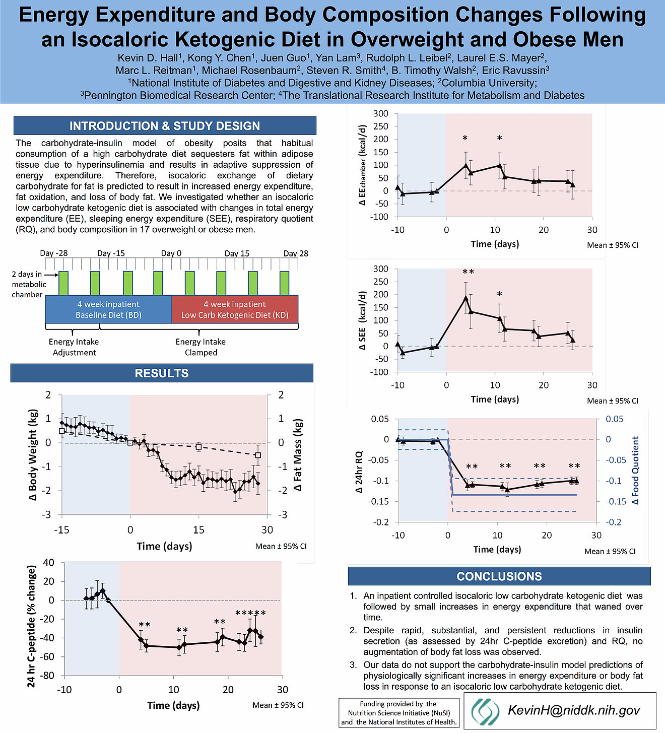 New Scientific Study: Calories Matter