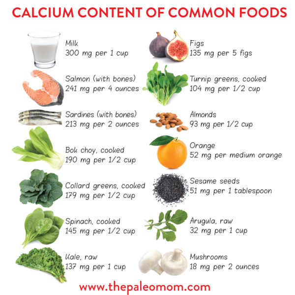 Calcium - The Paleo Mom