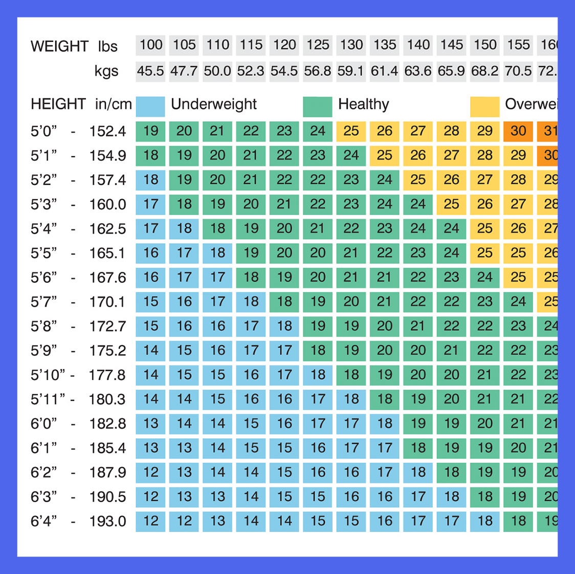 Healthy Weight Loss with Paleo, Part 4: Using the Obesity Paradox to ...