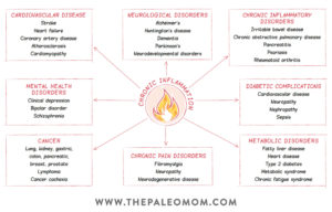 The Link Between Cancer and Autoimmune Disease - The Paleo Mom