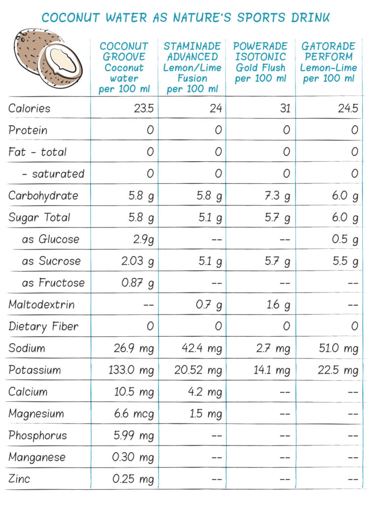 The Paleo Diet for Performance - The Paleo Mom