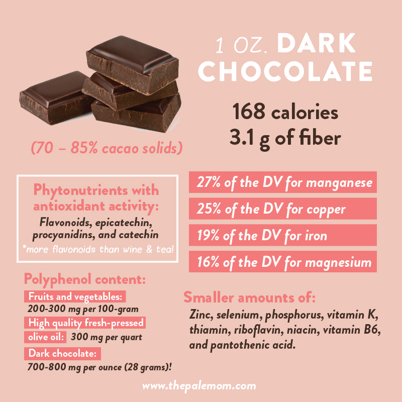 The Health Benefits Of Chocolate The Paleo Mom