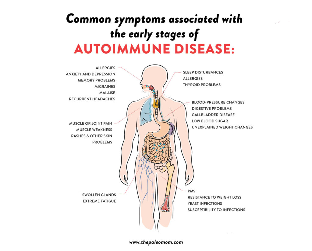 Symptoms of Autoimmune Disease - The Paleo Mom