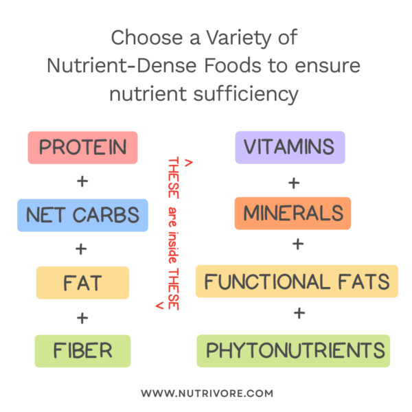 What Is A Nutrivore? - The Paleo Mom